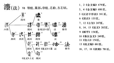 法意思|法(漢字):字源解說,詳細釋義,近字辨析,古籍解釋,說文解。